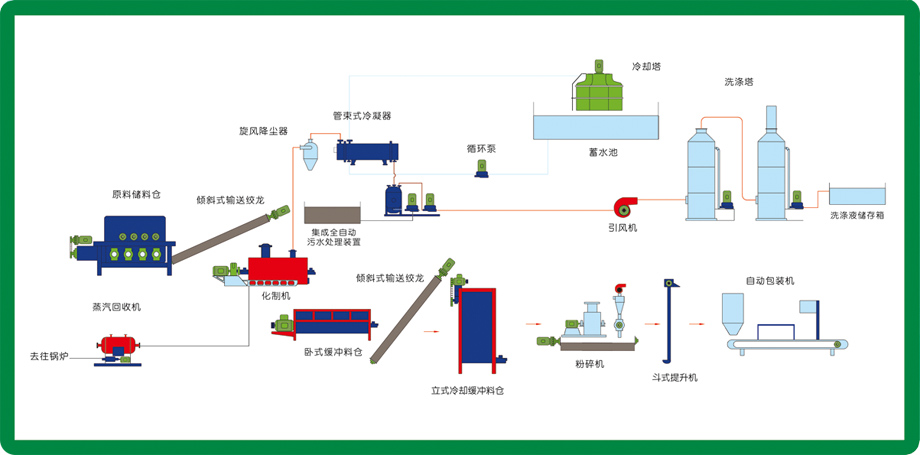 山東匯富盛生物科技有限公司