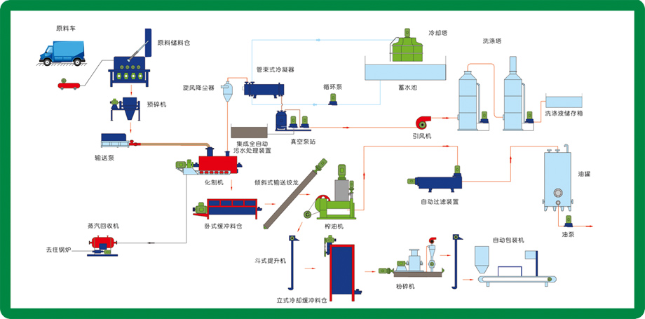 山東匯富盛生物科技有限公司